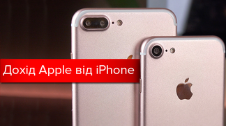 Як змінювався дохід Apple від iPhone за останні 10 років