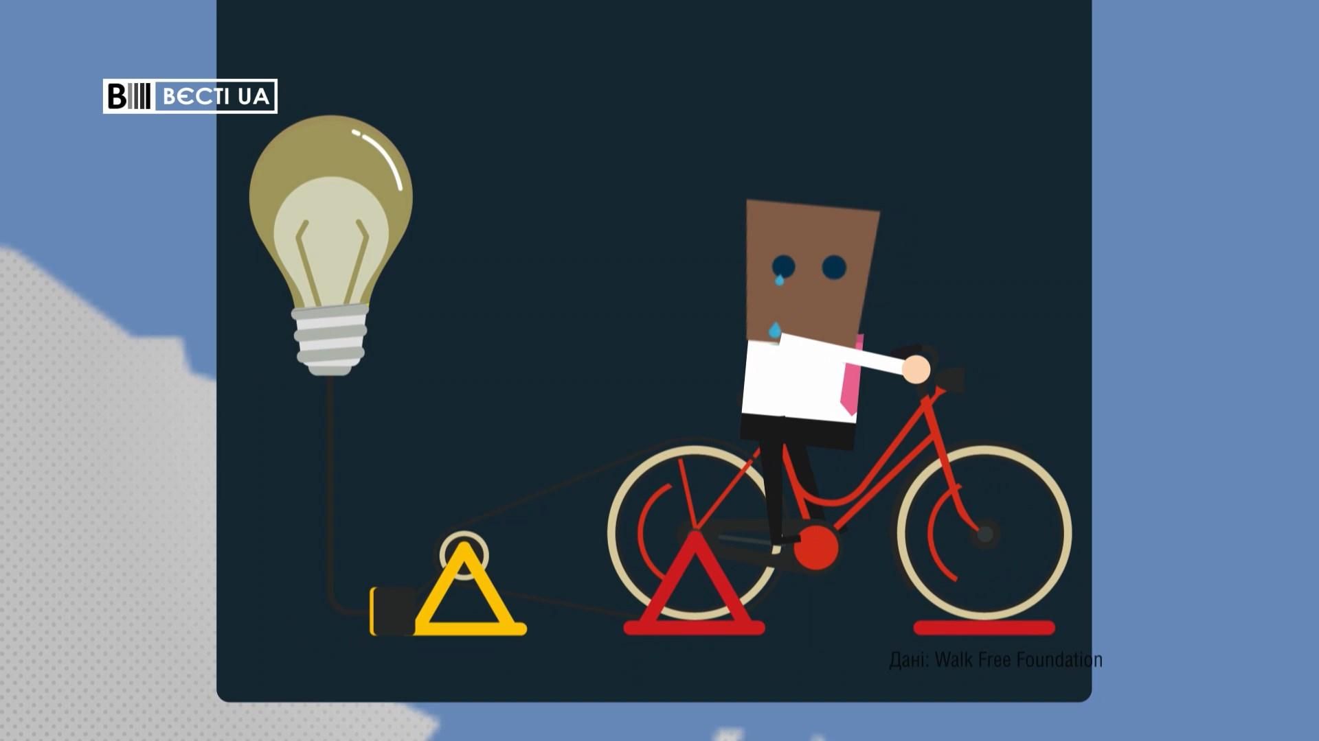 Какую строчку в рейтинге современного рабства занимает Украина и Россия: шокирующие данные Какую строчку в рейтинге современного рабства занимает Украина и Россия: шокирующие данные