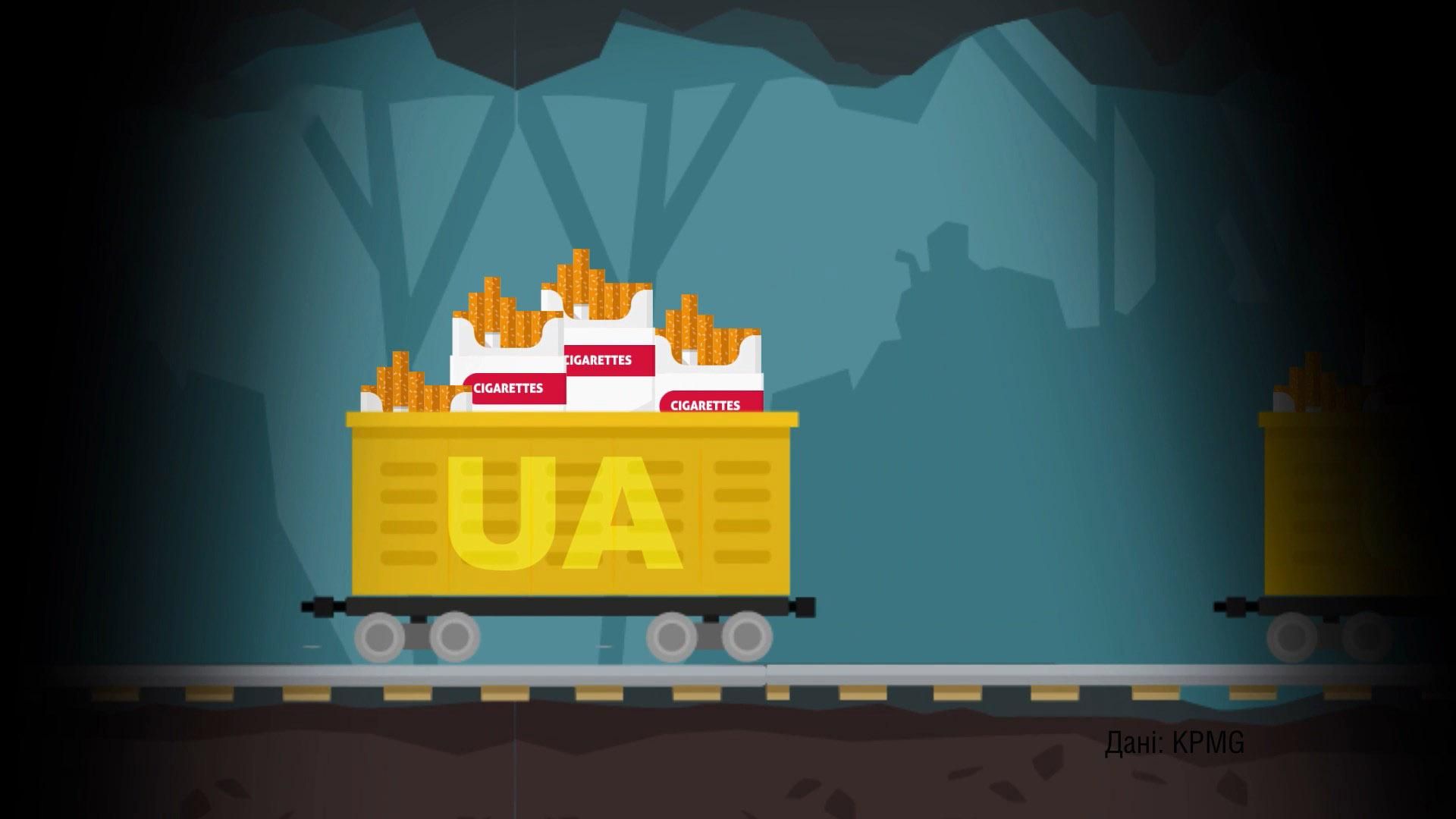 Скільки мільярдів сигарет нелегально постачає Україна Європі: вражаючі дані Скільки мільярдів сигарет нелегально постачає Україна Європі: вражаючі дані