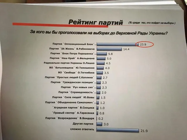 Донбас, Донецьк, вибори, статистика, волевиявлення Донбас, Донецьк, вибори, статистика, волевиявлення