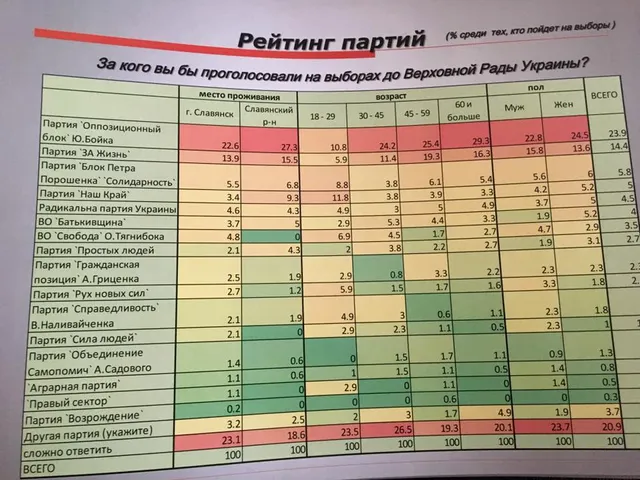 Донбас, Донецьк, вибори, статистика, волевиявлення