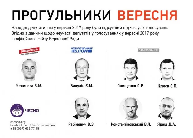 Депутати-прогульники вересня Депутати-прогульники вересня
