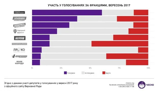 Депутати-прогульники вересня