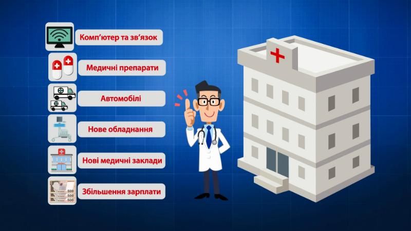 Порошенко пообещал выделить 14 миллиардов гривен на региональную медицину: реформа или фарс