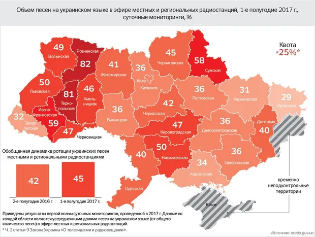 Мовні квоти на радіо Мовні квоти на радіо