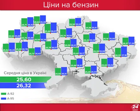 Ціни на бензин Ціни на бензин