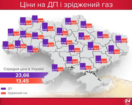 Ціни на дизельне пальне та автогаз