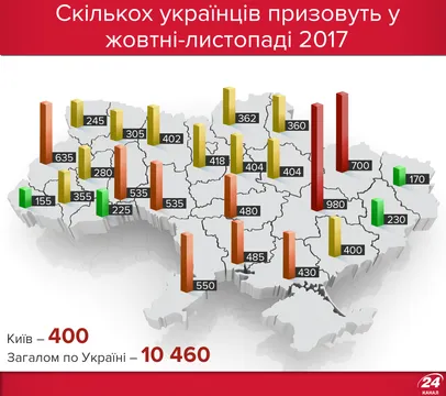 Осінній призов 2017 Осінній призов 2017