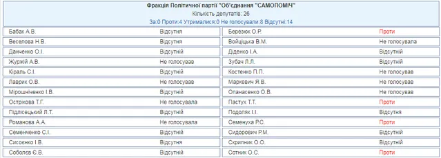 Самопоміч, Росія, агресія, ВР, закон Самопоміч, Росія, агресія, ВР, закон