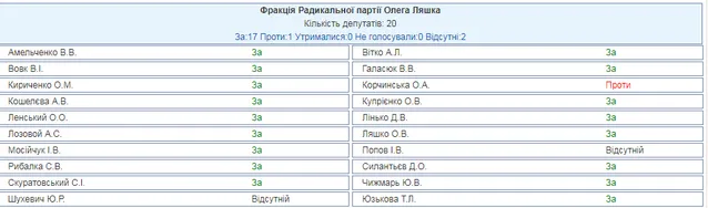 Радикальна партія, Росія, агресор, Донбас, ВР Радикальна партія, Росія, агресор, Донбас, ВР