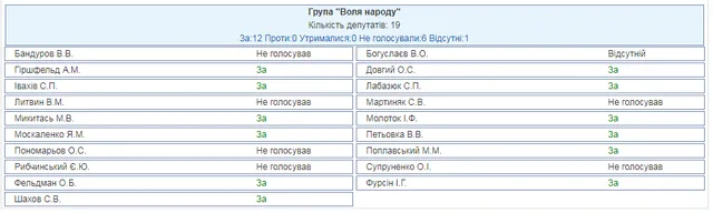 Воля народу, Донбас, ВР, законопроект, Росія, агресія Воля народу, Донбас, ВР, законопроект, Росія, агресія