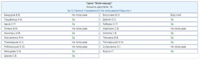 Воля народу, Донбас, ВР, законопроект, Росія, агресія 