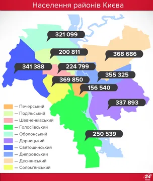 Скільки людей проживає у районах Києва