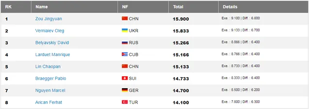 Верняєв, гімнастика, ЧС, Канада, Росія Верняєв, гімнастика, ЧС, Канада, Росія
