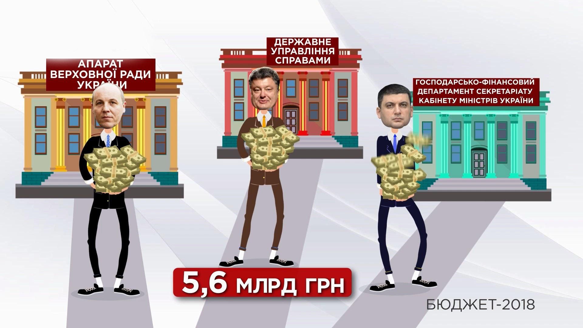 Олігархічний реваншизм: як бюджет-2018 збагатить мільярдерів Олігархічний реваншизм: як бюджет-2018 збагатить мільярдерів