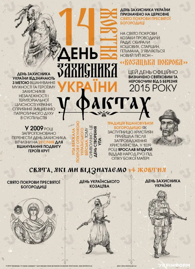 День Захисника, 14 жовтня, інфографіка 