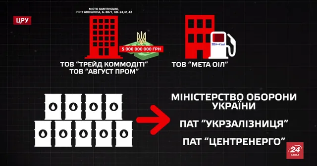 Корупційні схеми компанії Корупційні схеми компанії