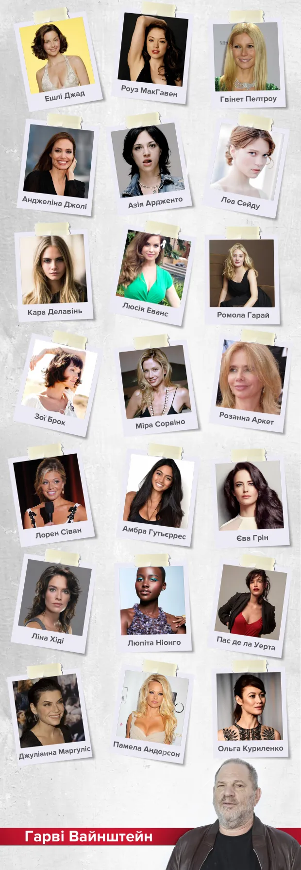 Харви Вайнштейн Харви Вайнштейн