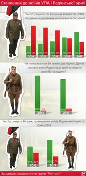 День захисника України 2017 День захисника України 2017