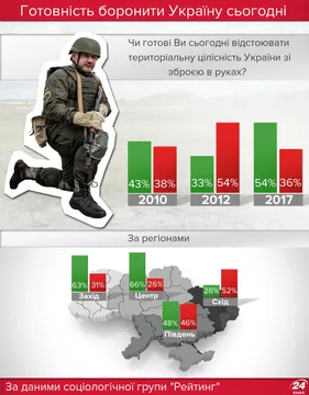 День захисника України 2017 День захисника України 2017