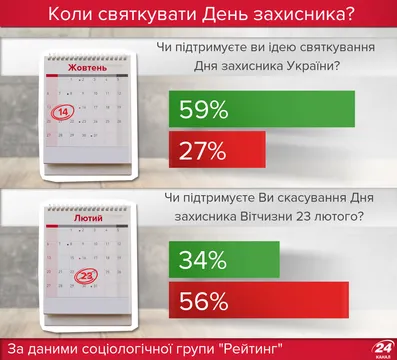 День захисника України 2017 День захисника України 2017