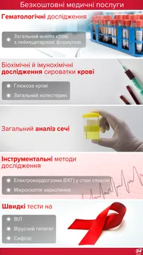 Безкоштовні медичні послуги в Україні