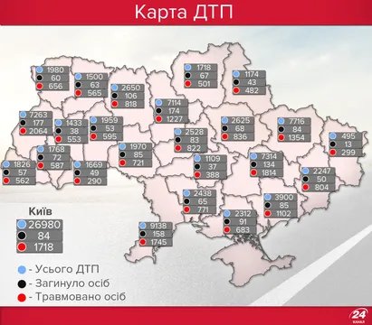 Статистика ДТП в Україні за областями