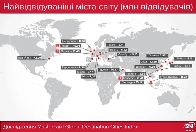 Найпопулярніші міста серед туристів