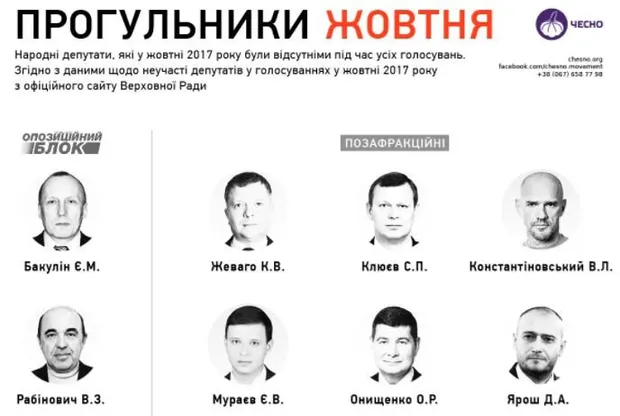 Депутати-прогульники Депутати-прогульники