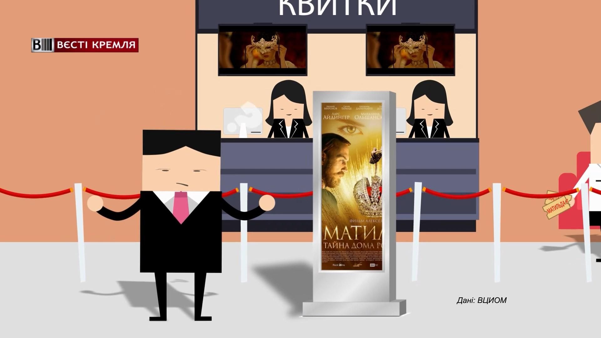 Скільки росіян не підтримують позицію Поклонської щодо фільму "Матильда"