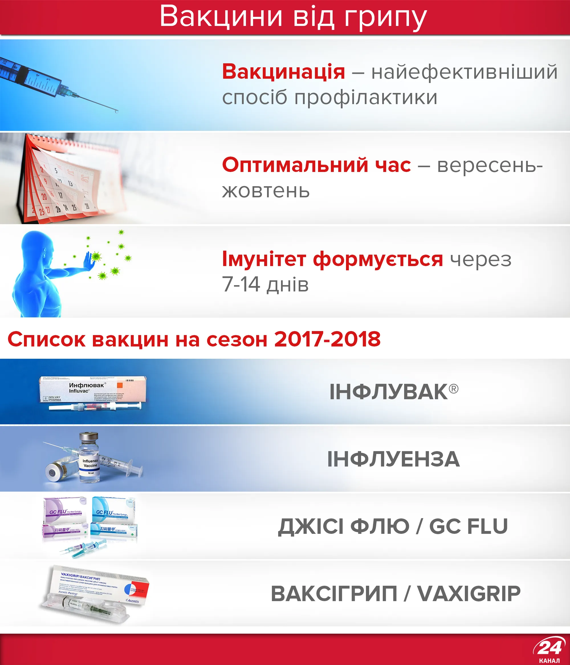 вакцинація від грипу вакцинація від грипу
