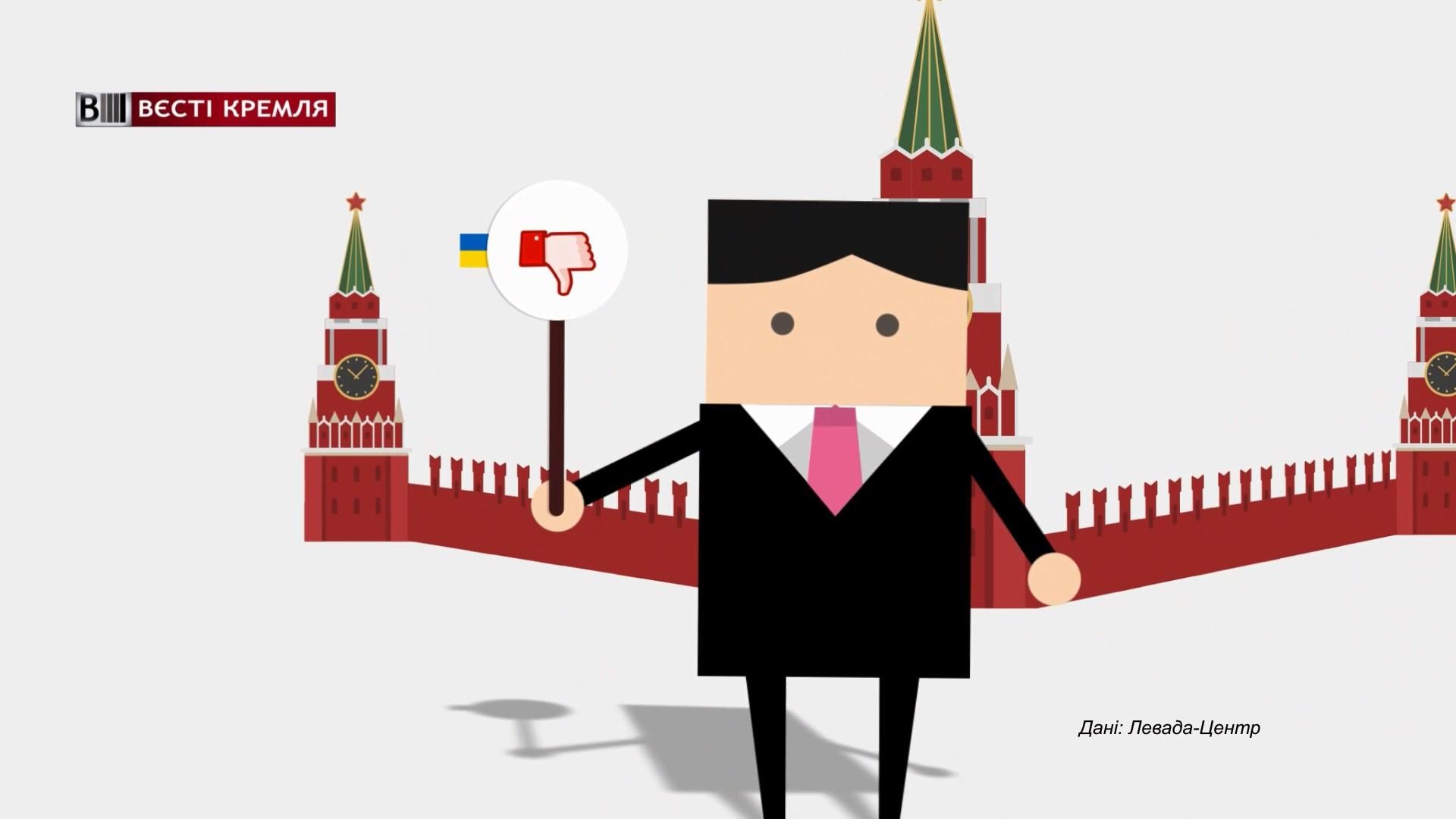 Скільки росіян негативно ставляться до України: обурлива статистика Скільки росіян негативно ставляться до України: обурлива статистика