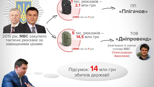 НАБУ затримало Олександра Авакова НАБУ затримало Олександра Авакова