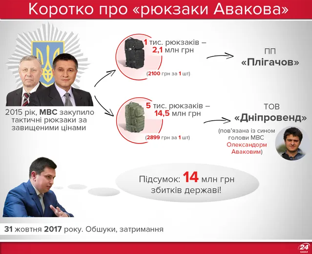 Затримали сина Авакова: у чому його звинувачують Затримали сина Авакова: у чому його звинувачують