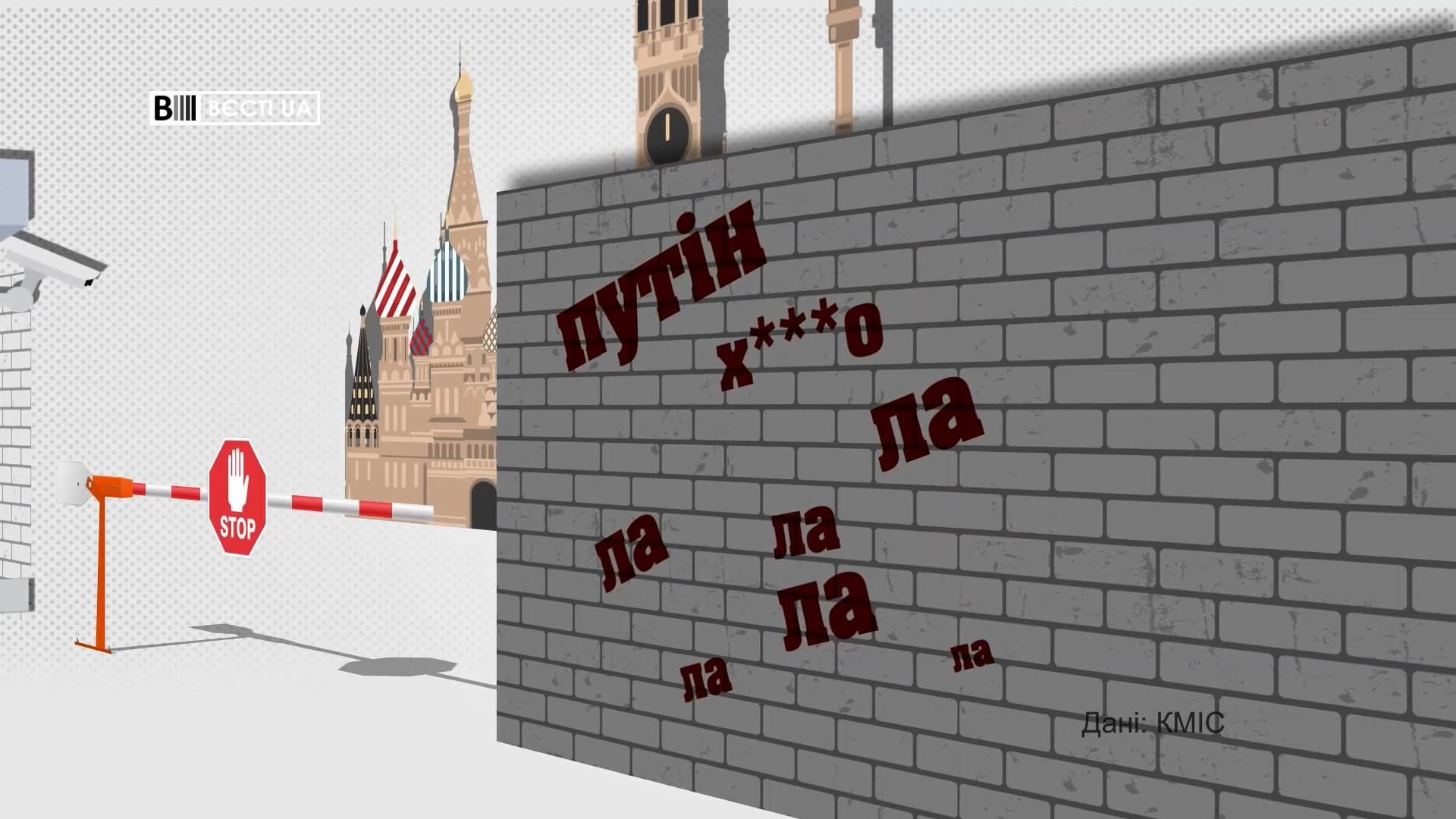 Скільки українців негативно відгукуються про Росію: вражаючі дані Скільки українців негативно відгукуються про Росію: вражаючі дані