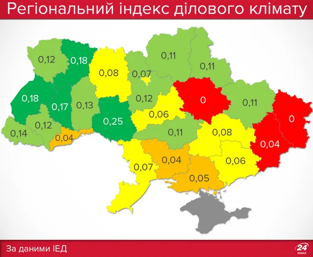 Малий і середній бізнес в Україні