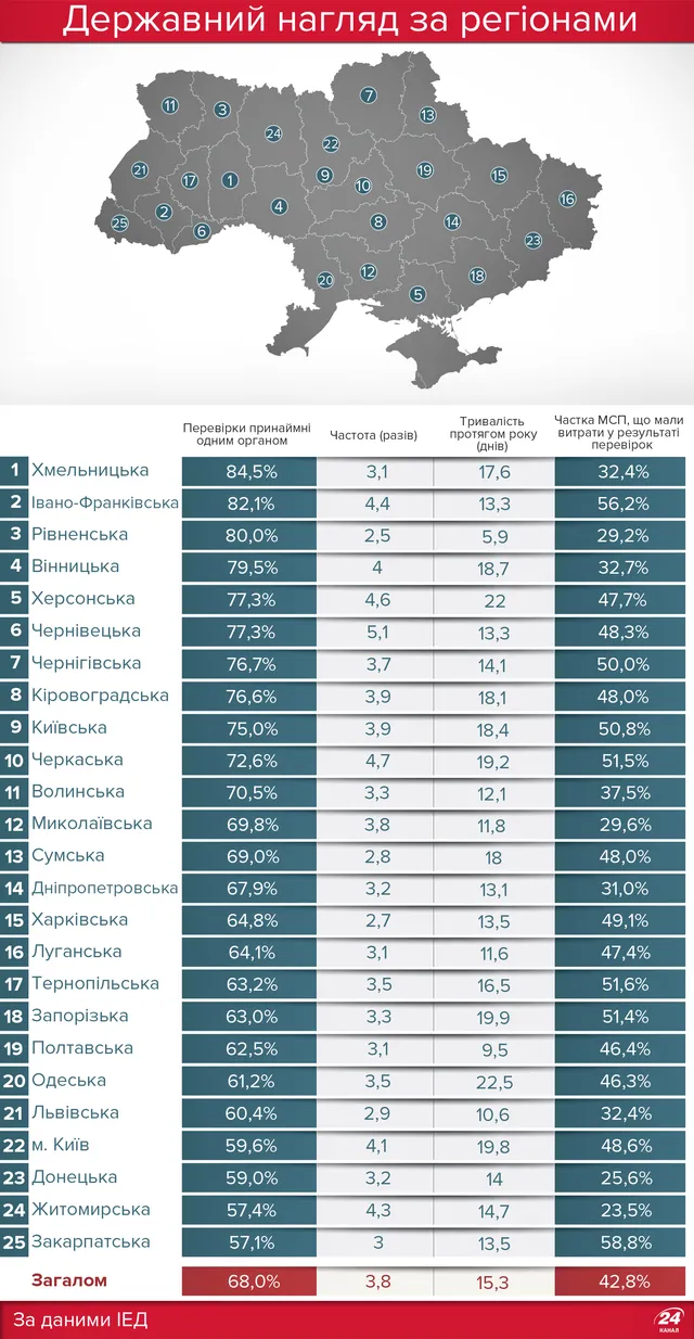 Перевірки на підприємствах Перевірки на підприємствах