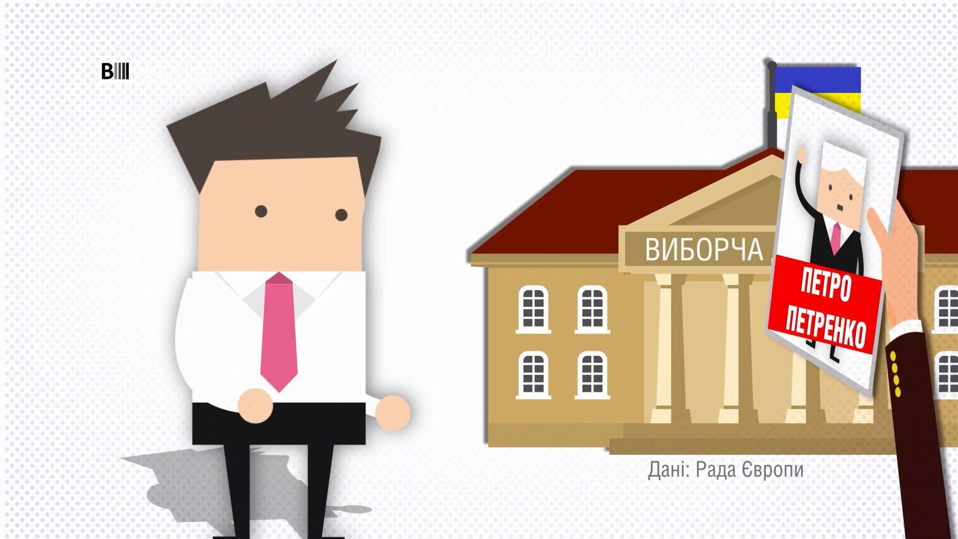 Скільки українців готові продати свій голос: вражаючі дані Скільки українців готові продати свій голос: вражаючі дані