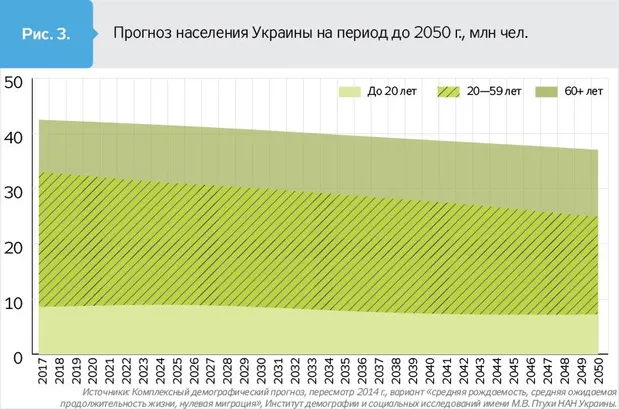 Демографічна ситуація в Україні Демографічна ситуація в Україні