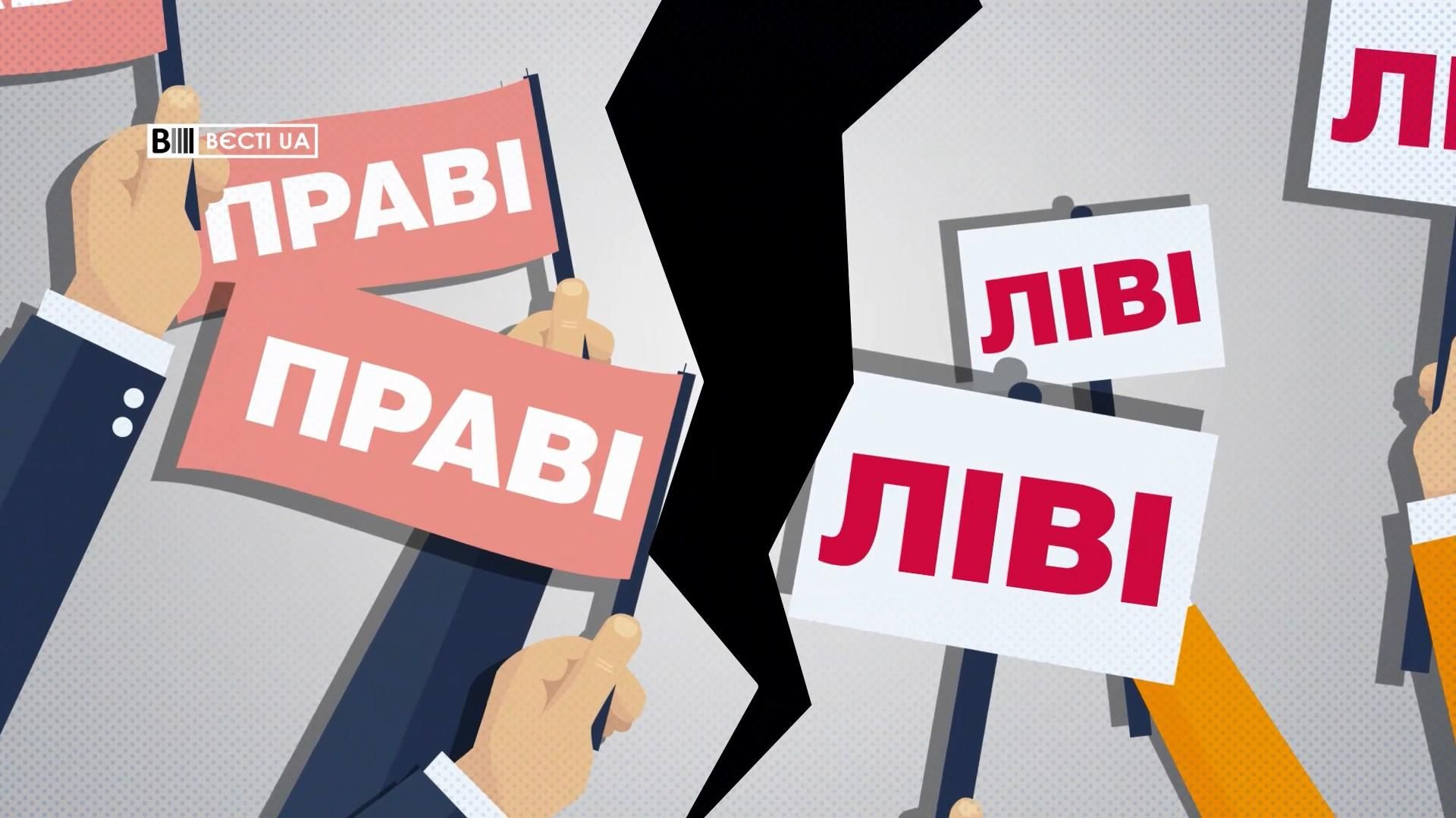 Що стало причиною розбрату серед українців: неочікувані результати опитування Що стало причиною розбрату серед українців: неочікувані результати опитування