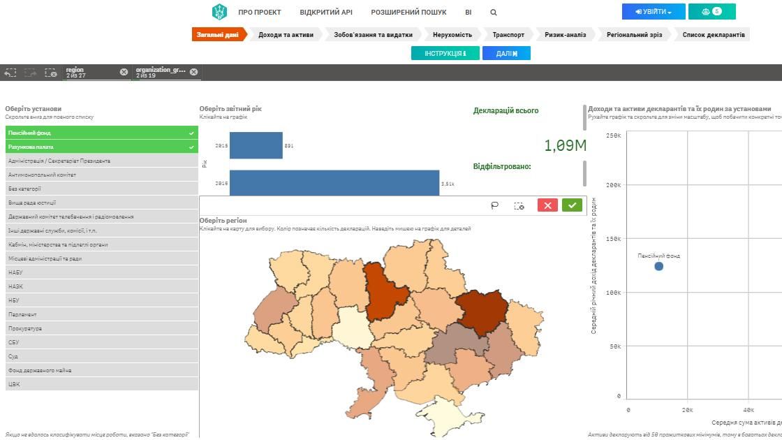 В мережі запустили потужний антикорупційний проект для перевірки е-декларацій