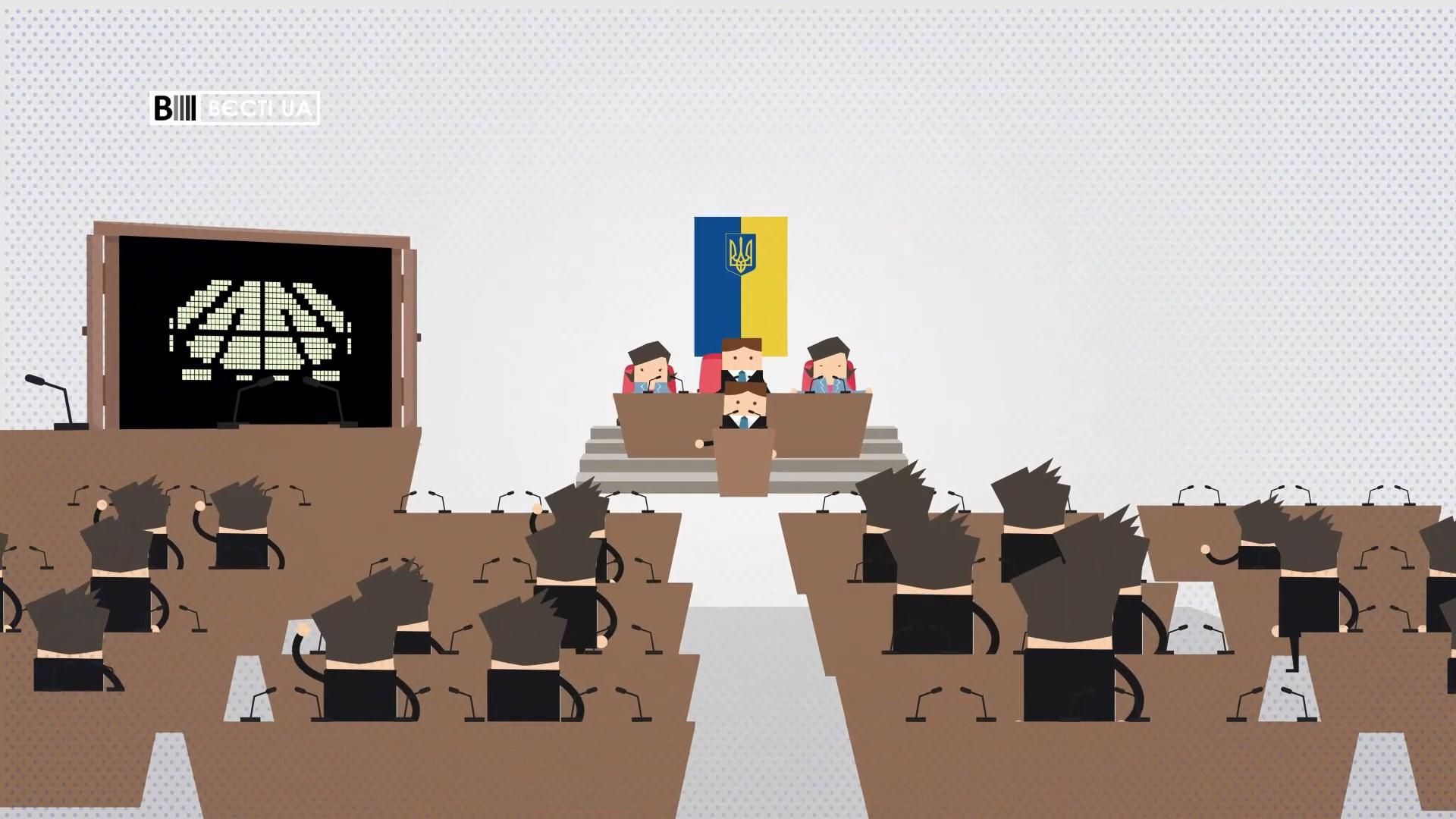 Хто із депутатів потрапив до рейтингу найбільших лінивців у Верховній Раді: несподівані дані Хто із депутатів потрапив до рейтингу найбільших лінивців у Верховній Раді: несподівані дані