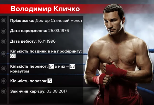 Володимир Кличко – кар'єра боксера у статистиці