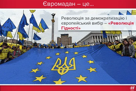 Євромайдан – це Революція гідності