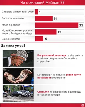 Чи можливий Чи можливий