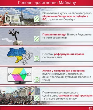 Чого досягнув Майдан Чого досягнув Майдан