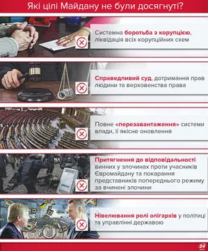 Які цілі Майдану не були досягнуті Які цілі Майдану не були досягнуті
