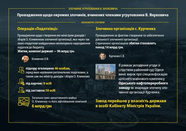 Злочини режиму Януковича