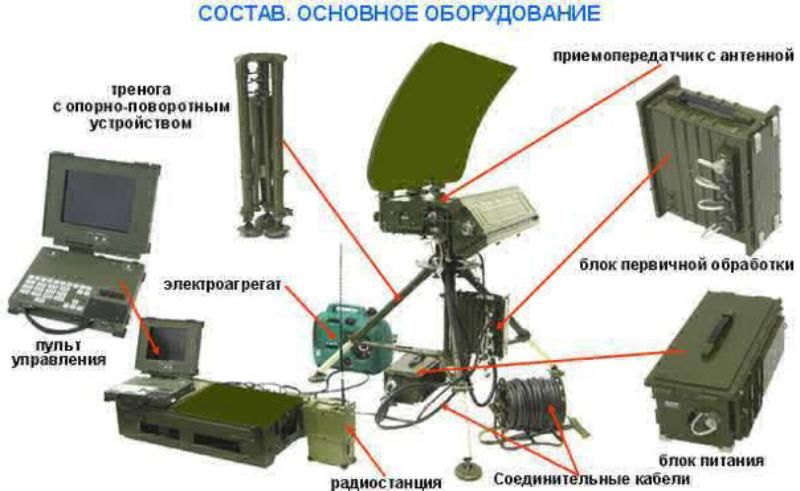 В АТО зафиксировали разведывательный комплекс, которым РФ хвастается на международных выставках