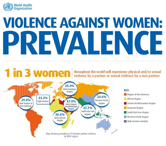 Кожна третя жінка у світі протягом свого життя зазнає насилля